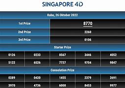 Berapa Togel Singapore Hari Ini Keluar